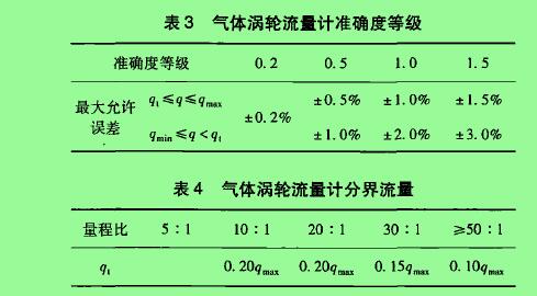 表3氣體渦輪流最計準確度等級 表4氣體渦輪流量計分界流量