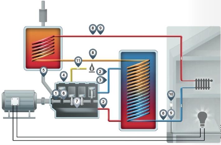 一個熱電聯產廠的示意圖,測量點