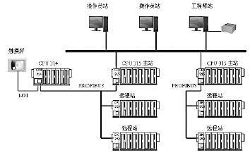  系統框架圖