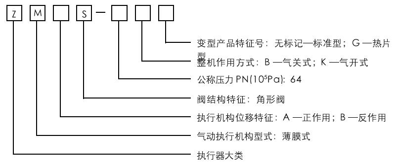 ZMAS氣動薄膜角形調節(jié)閥型號編制